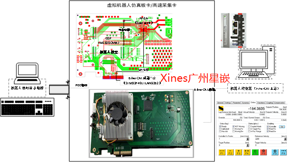 虚拟数字机器人仿真测试验证平台 （数字虚拟机器人可定制、VR场景可定制）