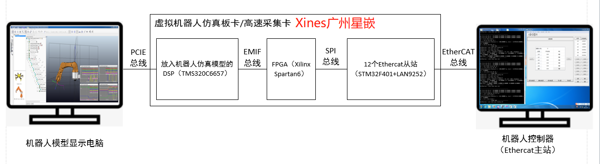 虚拟数字机器人仿真测试验证平台 （数字虚拟机器人可定制、VR场景可定制）