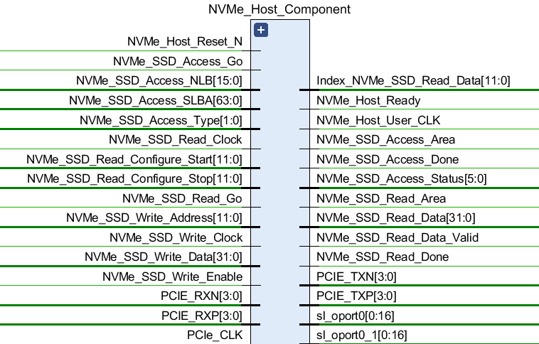 基于Xilinx XC7Z035/45-2FFG676I PL端NVMe Host IP例程设计和使用