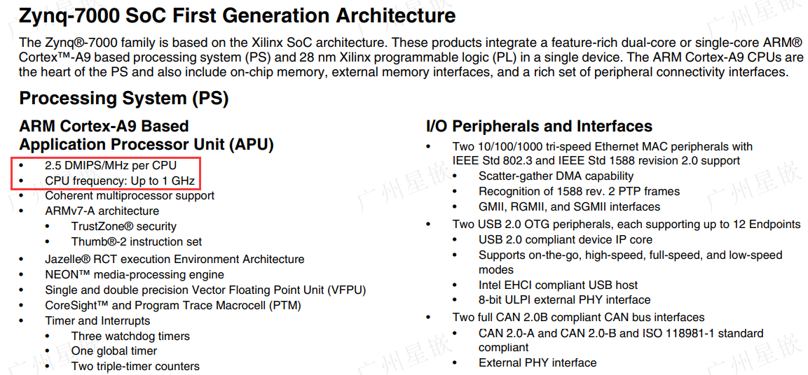 Xilinx Zynq7035算力指标