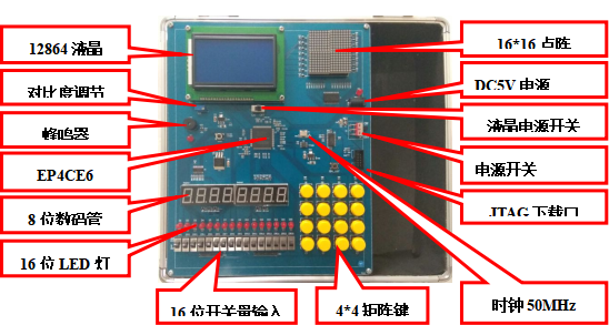EDA/FPGA实验箱（ALTERA入门款）